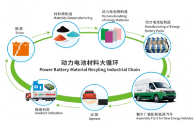 格林美携手丰田汽车、三井合作 推进退役动力蓄电池回收利用项目