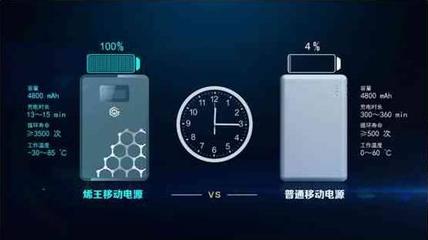 颠覆突破:中国制造出世界首款石墨烯基锂离子电池,震惊全球!